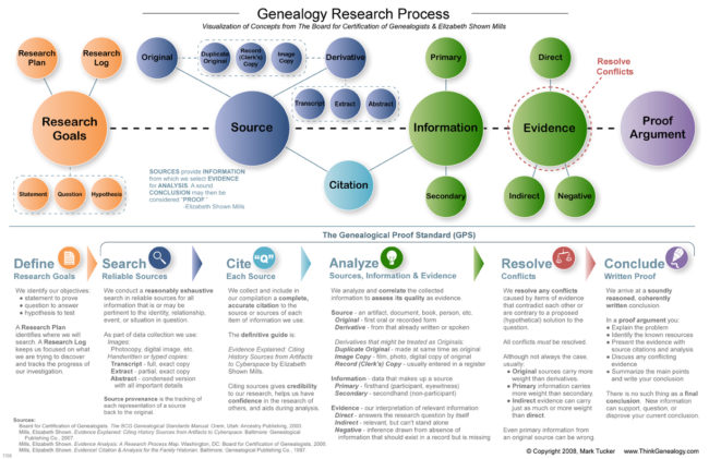 Genealogy Research Map v2
